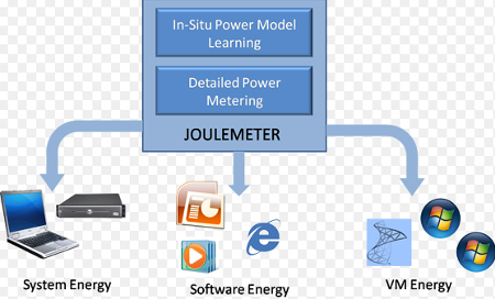 electricity for computing